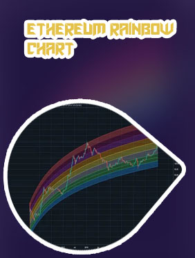 Ethereum rainbow price chart