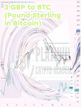 Gbp to btc