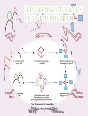 How to buy akoin cryptocurrency