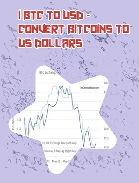 How to convert btc to usd